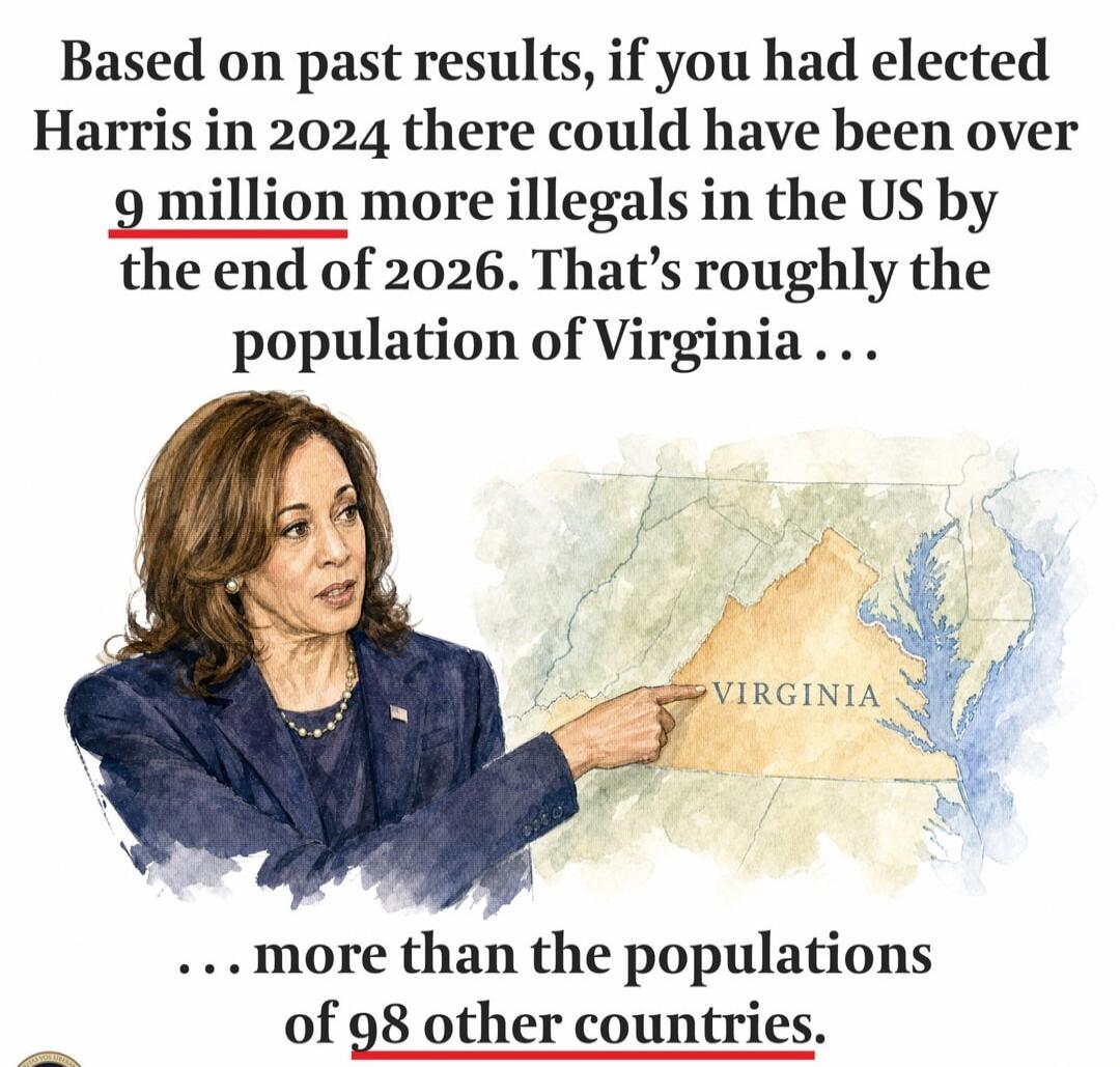 Based on past results, if you had elected Harris in 2024 there could have been over 9 million more illegals in the US by the end of 2026. That's roughly the population of Virginia... ... more than the populations of 98 other countries.