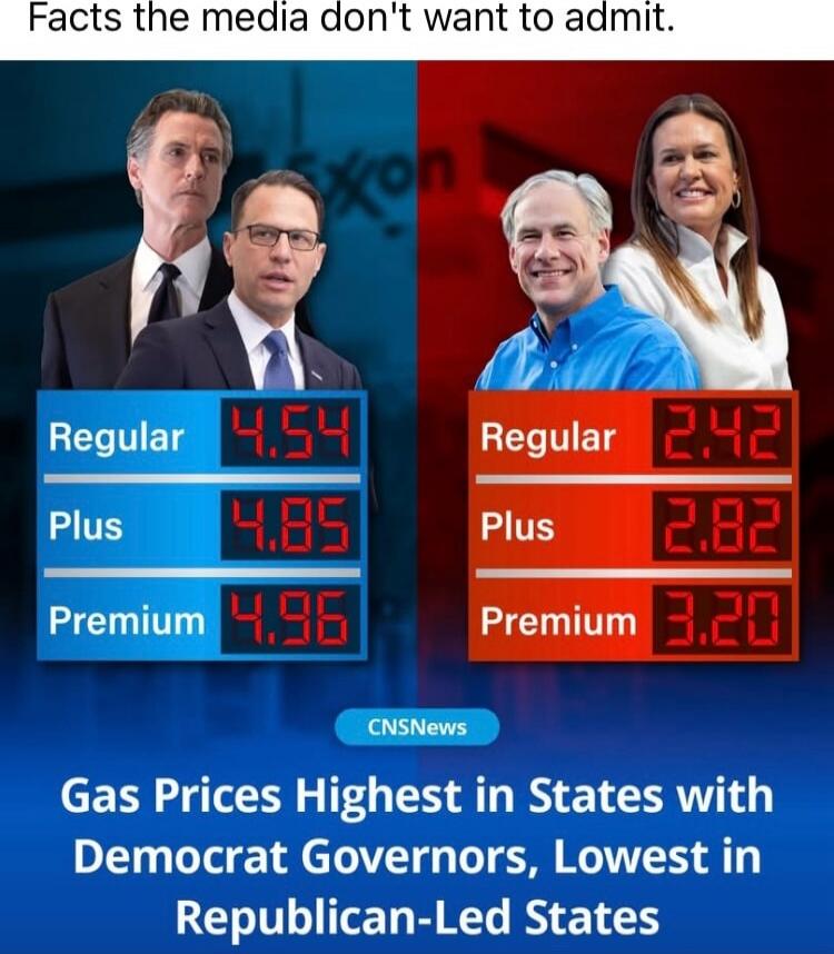 Facts the media don't want to admit.

Gas Prices (Left: blue) - Regular 4.54, Plus 4.85, Premium 4.96
Gas Prices (Right: red) - Regular 2.42, Plus 2.82, Premium 3.20

CNSNews
Gas Prices Highest in States with Democrat Governors, Lowest in Republican-Led States