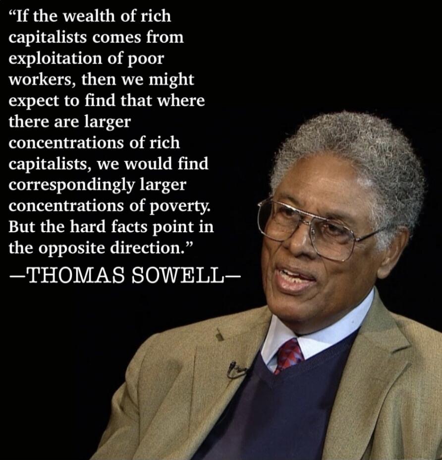 If the wealth of rich capitalists comes from exploitation of poor workers, then we might expect to find that where there are larger concentrations of rich capitalists, we would find correspondingly larger concentrations of poverty. But the hard facts point in the opposite direction. —THOMAS SOWELL—