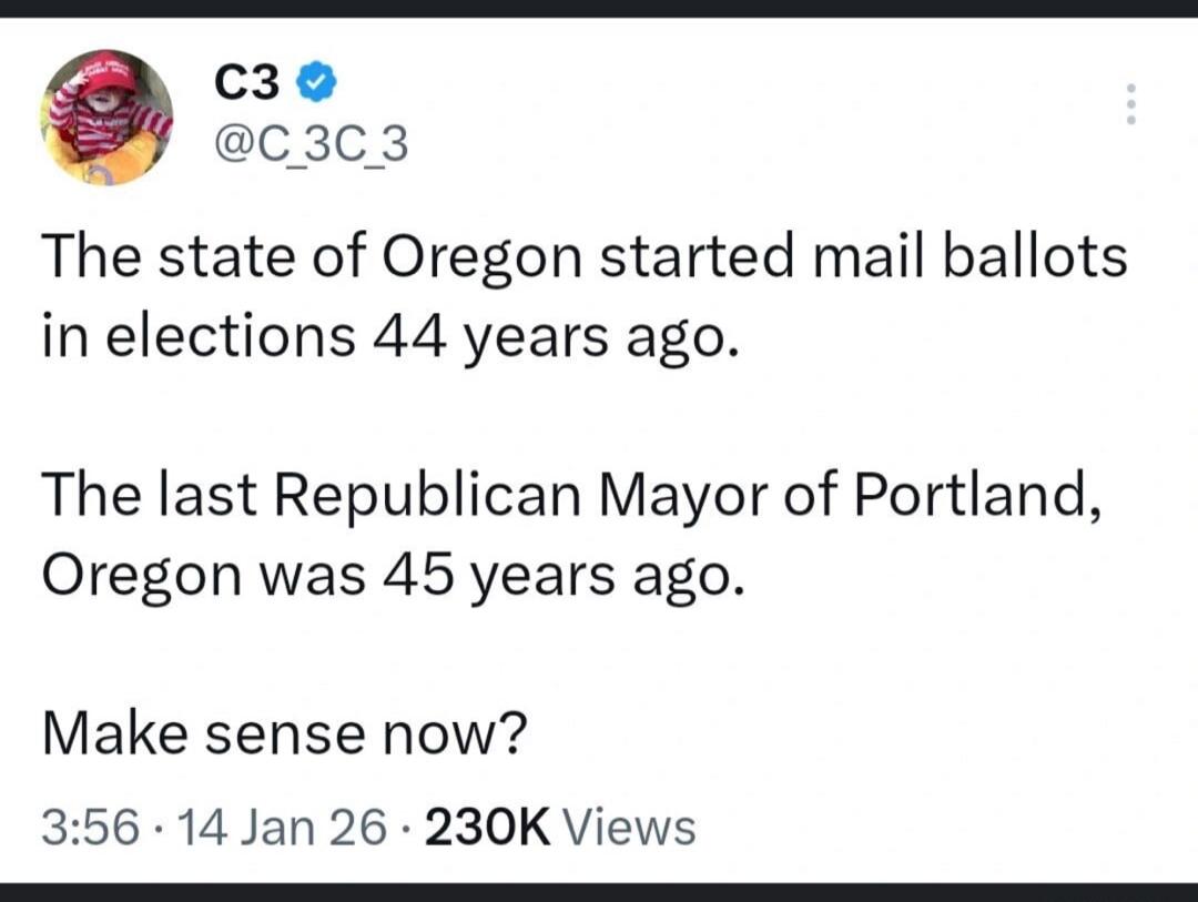 The state of Oregon started mail ballots in elections 44 years ago. The last Republican Mayor of Portland, Oregon was 45 years ago. Make sense now?