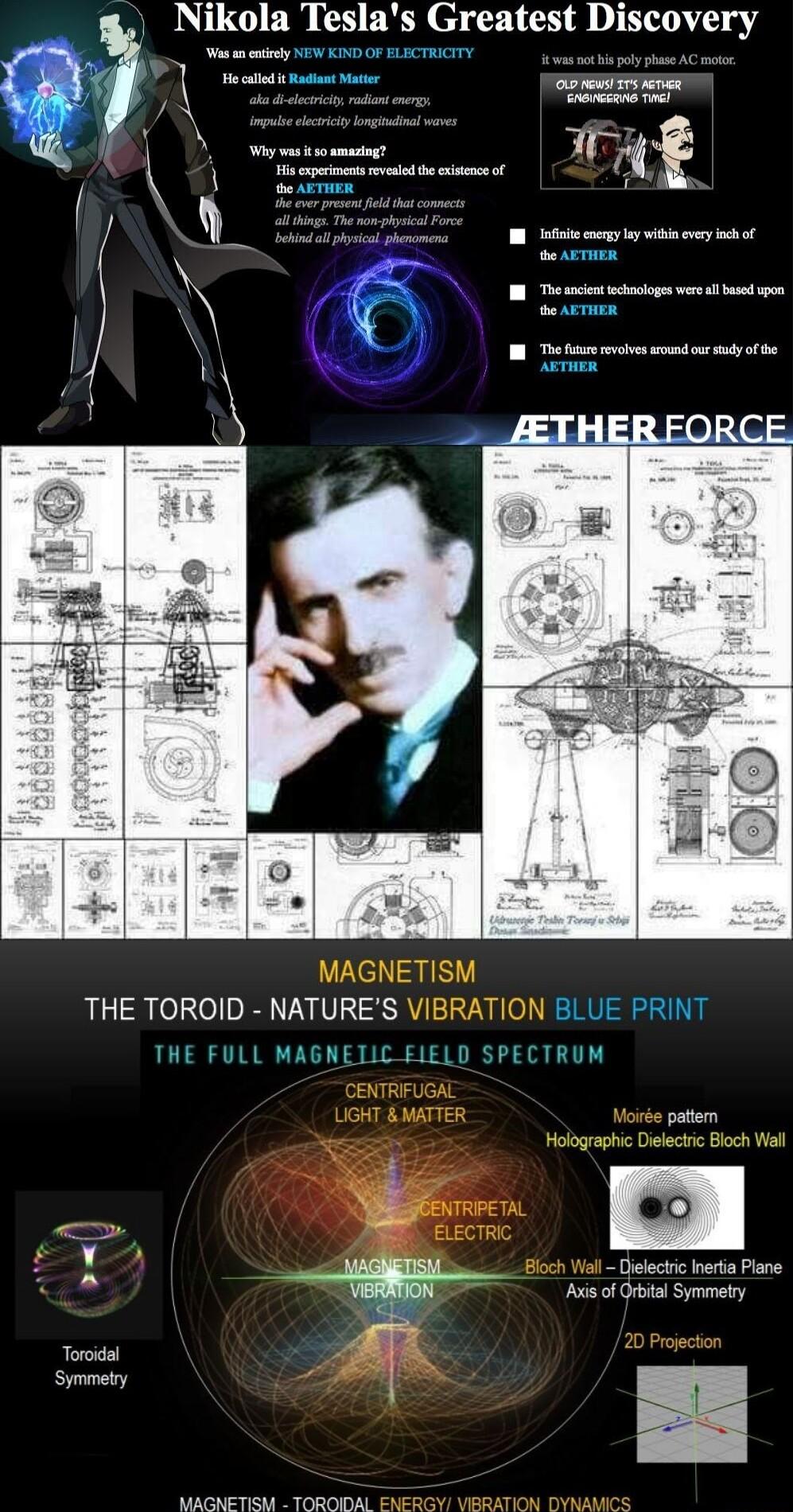 Nikola Teslas Greatest Dlscovery THE TOROID NATURES VIB ION BLUE PRINT THE FULL MAGNETIC FIELD SPECTRUM patem N Y et necia Pave A J T e Toroidal 2 Symmety ymmety MAGNETISM TORGIDAL B