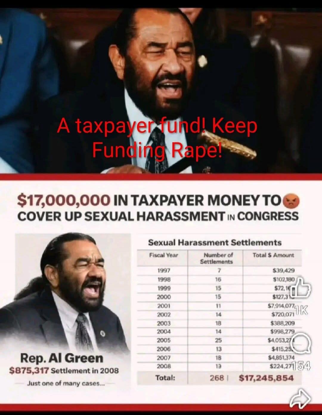 A taxpayer fund! Keep Funding Rape!

$17,000,000 IN TAXPAYER MONEY TO COVER UP SEXUAL HARASSMENT IN CONGRESS

Sexual Harassment Settlements
Fiscal Year | Number of Settlements | Total $ Amount
1997 | 7 | $39,429
1998 | 15 | $102,180
1999 | 16 | $107,527
2000 | 12 | $734,074
2001 | 11 | $3,102,000
2002 | 14 | $7,914,077
2003 | 13 | $5,800,000
2004 |