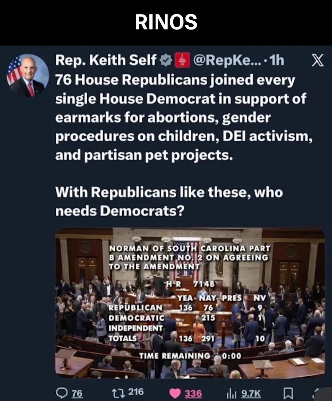 Rep. Keith Self @RepKe... 1h 76 House Republicans joined every single House Democrat in support of earmarks for abortions, gender procedures on children, DEI activism, and partisan pet projects. With Republicans like these, who needs Democrats? [image of legislative voting screen with numbers and labels]