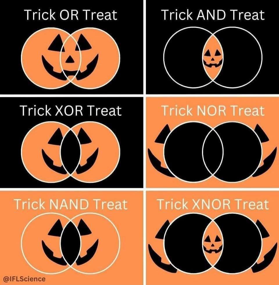 Trick OR Treat
Trick AND Treat
Trick XOR Treat
Trick NOR Treat
Trick NAND Treat
Trick XNOR Treat