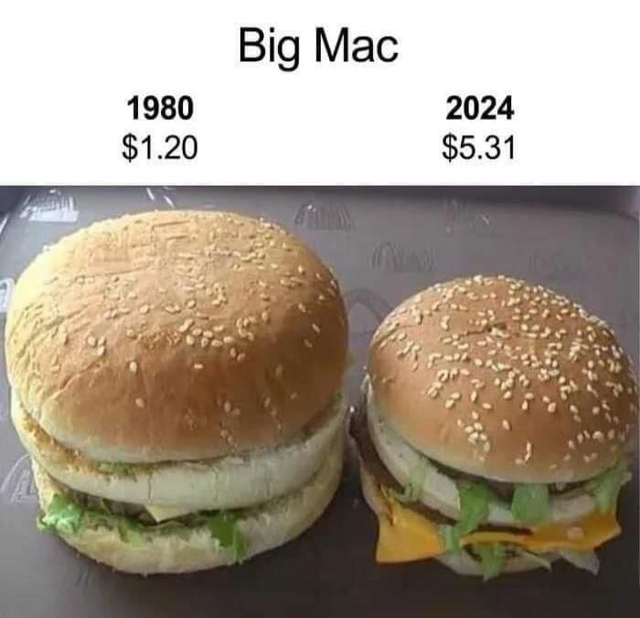 Big Mac 1980 $1.20 2024 $5.31
Two burgers image with sesame buns