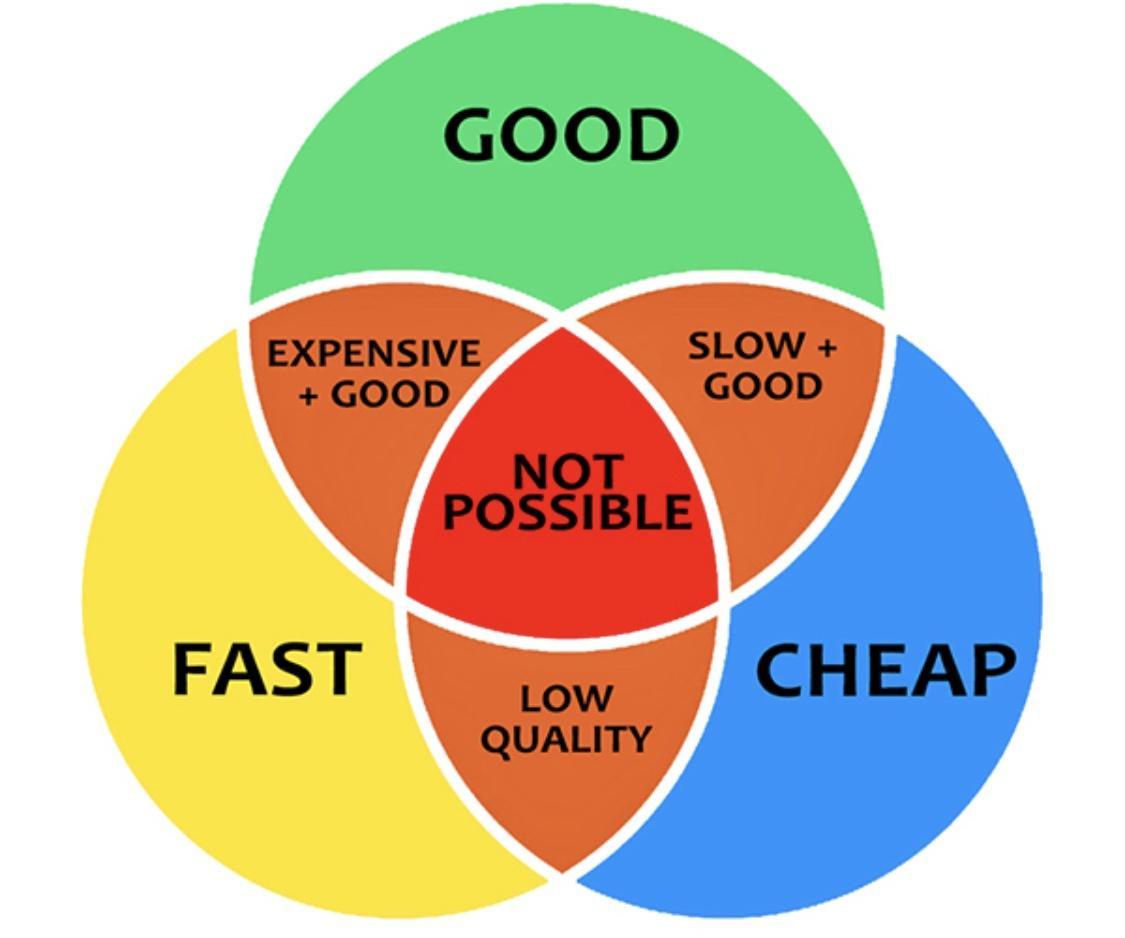 EXPENSIVE GOOD NOT POSSIBLE FAST QUALITY