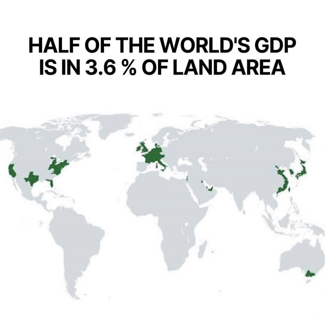 HALF OF THE WORLD'S GDP IS IN 3.6 % OF LAND AREA