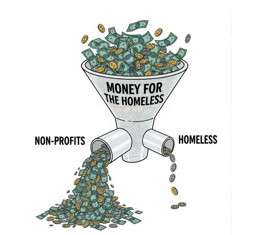 MONEY FOR THE HOMELESS NON-PROFITS HOMELESS