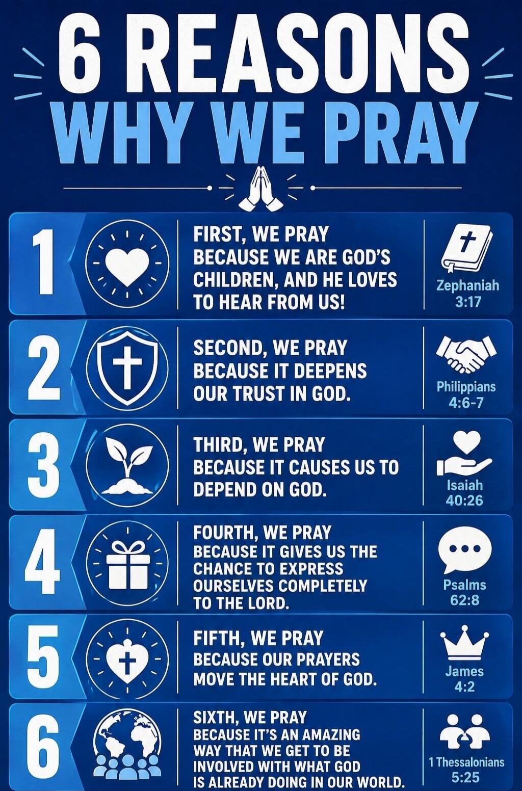 6 REASONS WHY WE PRAY 1 FIRST, WE PRAY BECAUSE WE ARE GOD'S CHILDREN, AND HE LOVES TO HEAR FROM US! Zephaniah 3:17 2 SECOND, WE PRAY BECAUSE IT DEEPENS OUR TRUST IN GOD. Philippians 4:6-7 3 THIRD, WE PRAY BECAUSE IT CAUSES US TO DEPEND ON GOD. Isaiah 40:26 4 FOURTH, WE PRAY BECAUSE IT GIVES US THE CHANCE TO EXPRESS OURSELVES COMPLETELY TO THE LORD.