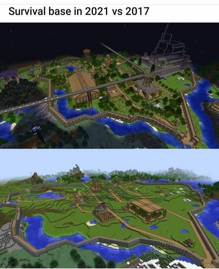 Survival base in 2021 vs 2017