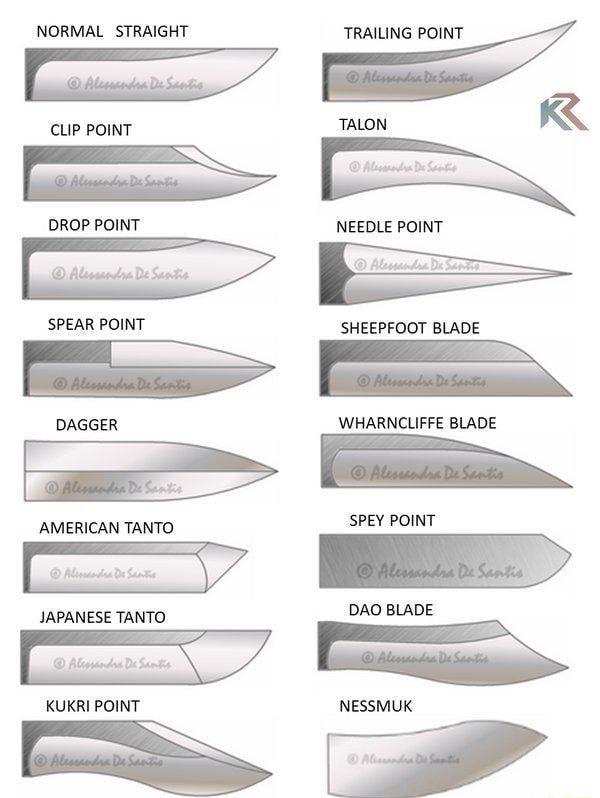 nomu STRAIGHT TRAILING POINT 7 cup POINT DROP POINT mmu POINT SPEAR POINT SHEEPFOOT BLADE DAGGER WHARNCLIFFE BLADE AMERICAN TANTO yT JAPANESE TANTO KUKRI POINT NESSMUK