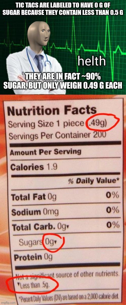TIC TACS ARE LABELED TO HAVE 0 G OF SUGAR BECAUSE THEY CONTAIN LESS THAN 05 RREIN FACT 90 SUGARBUTONLY WEIGII 049 GEACH Nutrition Facts Serving Size 1 piece 1499 Servings Per Container 200 A RS TS Amount Per Servung Calores 19 Daily Value Total Fat 0 Sodlum anu 0 Total Carb Ogr 0 UQgr Protein Ug lesiw