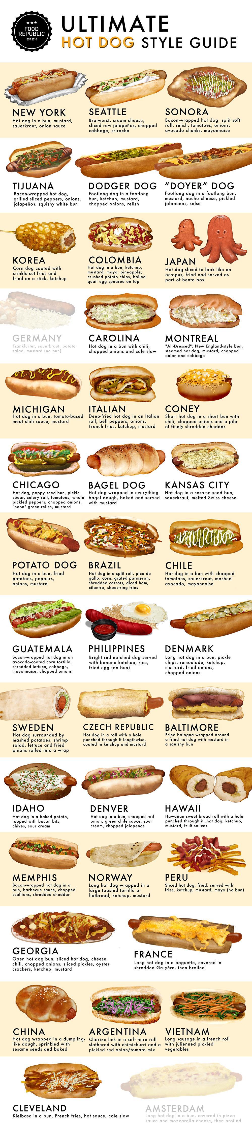 ULTIMATE HOT DOG STYLE GUIDE SEATTLE o crsom chess MICHIGAN ITALIAN CONEY GUATEMALA PHILIPPINES DENMARK ight e otchad dog eread Long b o breerte IDAHO e MEMPHIS NORWAY PERU CLEVELAND Kilbas n bu Fronh i hot s cale s