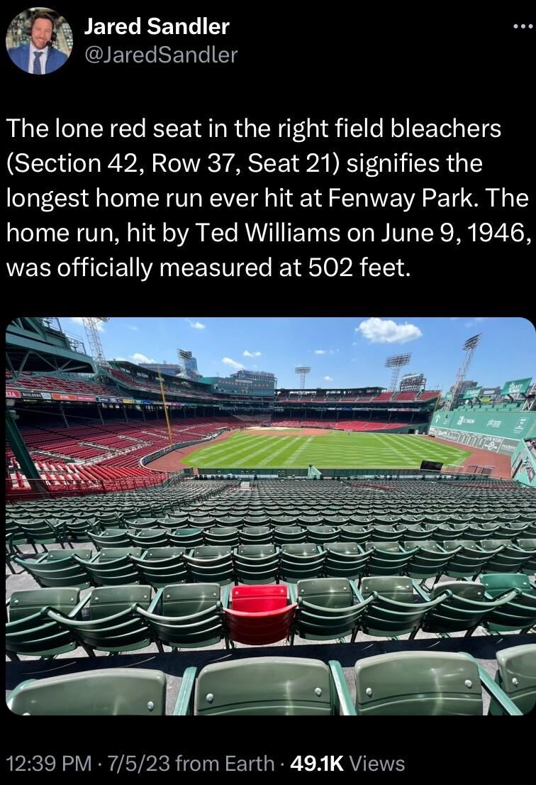 Jared Sandler GIETELRENTIE The lone red seat in the right field bleachers Section 42 Row 37 Seat 21 signifies the longest home run ever hit at Fenway Park The home run hit by Ted Williams on June 9 1946 was officially measured at 502 feet RPNV NIV T GR R L QU
