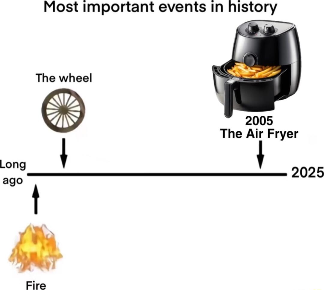 Most important events in history The wheel 2005 The Aii Fryer 2025 Fire