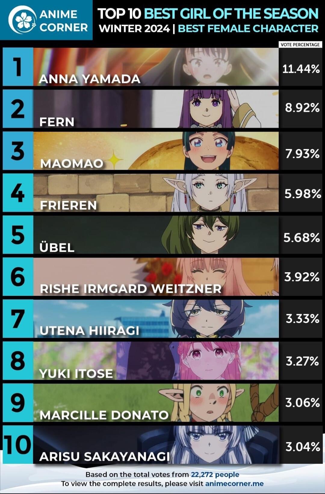 TOP 10 BEST GIRL OF THE SEASON WINTER 2024 BEST FEMALE CHARACTER ARCILLE DONATO ARISU SAKAYANAG