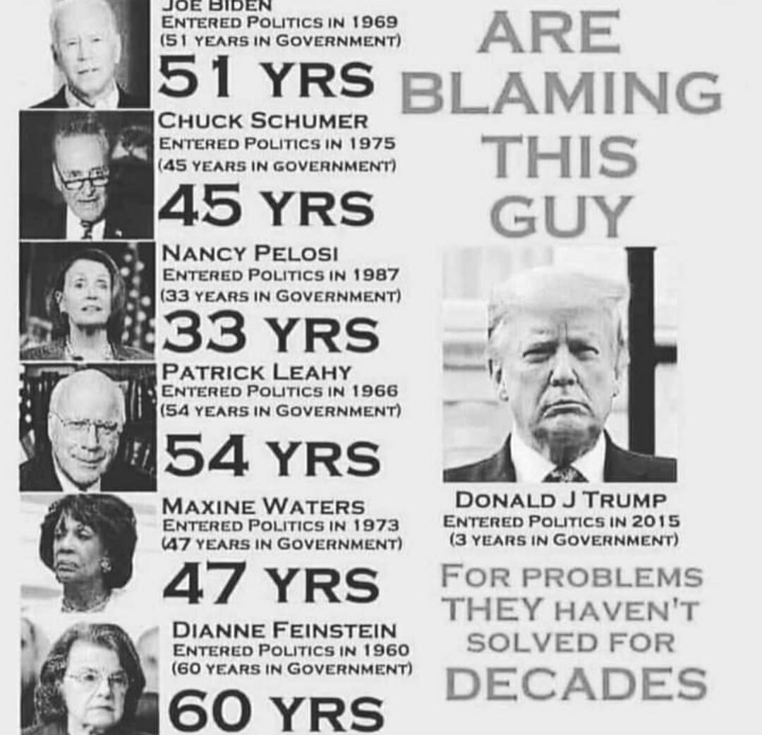 51 YRS ARE BLAMING THIS GUY
Joe Biden — Entered Politics in 1969 (51 years in government)
Chuck Schumer — Entered Politics in 1975 (45 years in government)
Nancy Pelosi — Entered Politics in 1987 (33 years in government)
Patrick Leahy — Entered Politics in 1966 (54 years in government)
Maxine Waters — Entered Politics in 1973 (47 years in governmen