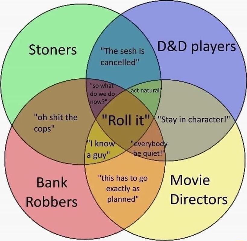 The sesh is cancelled Movie Directors