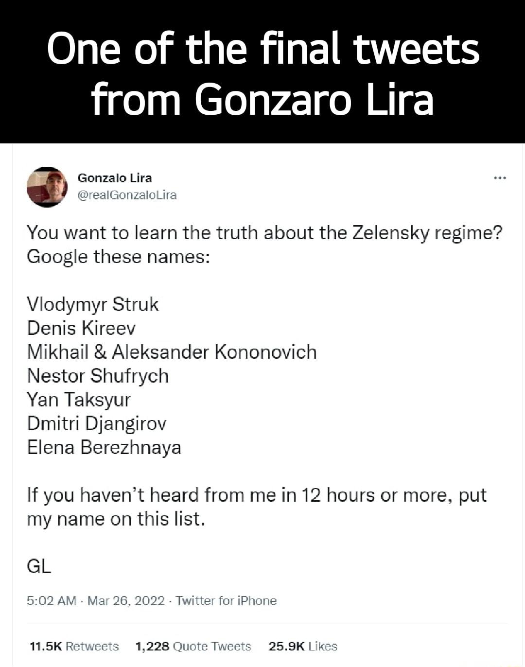 One of the final tweets from Gonzaro Lira 4 Gonzalo Lira realGonzaloLira You want to learn the truth about the Zelensky regime Google these names Viodymyr Struk Denis Kireev Mikhail Aleksander Kononovich Nestor Shufrych Yan Taksyur Dmitri Djangirov Elena Berezhnaya If you havent heard from me in 12 hours or more put my name on this list GL 502 AM Mar 26 2022 Twitter for iPhone 115K Retweets 1228 Q