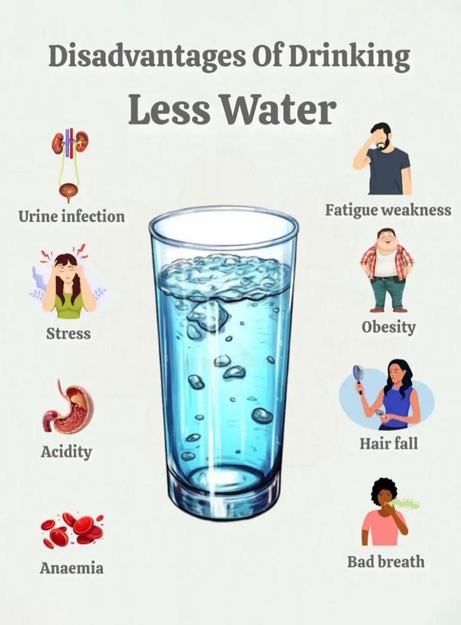 Disadvantages Of Drinking Less Water. Urine infection. Stress. Acidity. Anaemia. Fatigue weakness. Obesity. Hair fall. Bad breath.