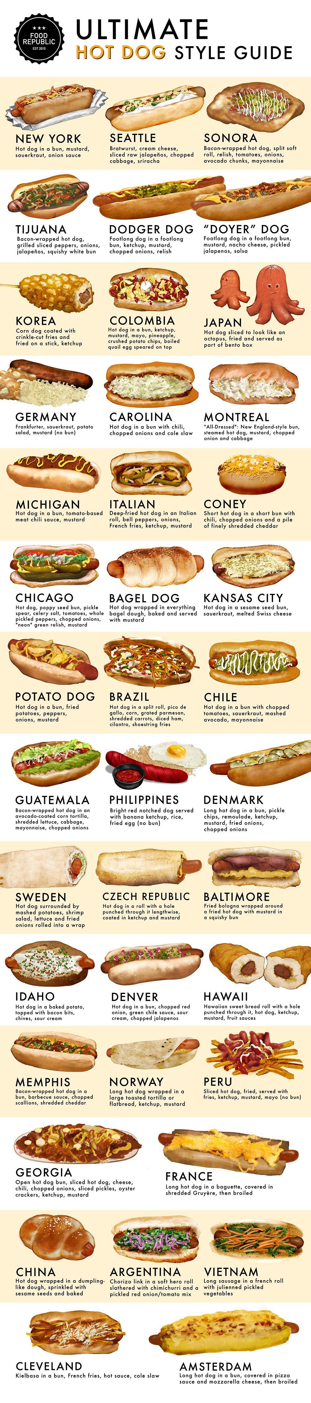 ULTIMATE HOT DOG STYLE GUIDE SEATTLE o crsom chess TIJUANA PODGER DOG DOYER DOG o GERMANV Pt s oo e B MICHIGAN ITALIAN CONEY GUATEMALA PHILIPPINES DENMARK ight e otchad dog eread Long b o breerte MEMPHIS NORWAY PERU GEORGIA M CHINA ARGENTINA yIETNAM 1 degxepeding ditns s ki CLEVELAND AMSTERDAM il n b french i hot souc ol sl Long ho dog i o bun covred i pisze P R A S i