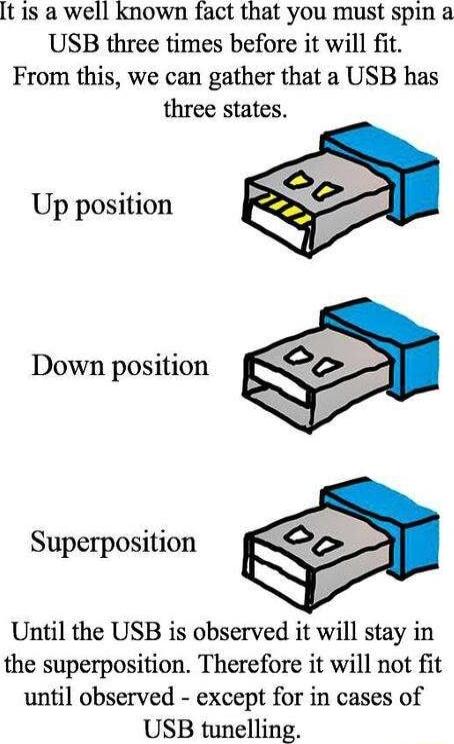 t 1s a well known fact that you must spin a USB three times before it will fit From this we can gather that a USB has three states Up position Down position posit io Superposition N72 Until the USB is observed it will stay in the superposition Therefore it will not fit until observed except for in cases of USB tunelling