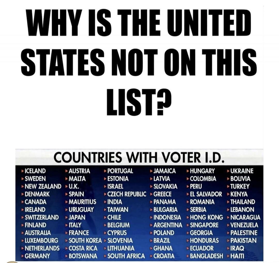 WHY IS THE UNITED STATES NOT ON THIS LIST? COUNTRIES WITH VOTER I.D. Iceland, Austria, Portugal, Jamaica, Hungary, Ukraine, Sweden, Malta, U.K., Estonia, Latvia, Slovakia, Peru, Turkey, New Zealand, Spain, Israel, Czech Republic, Greece, El Salvador, Kenya, Denmark, Canada, Mauritius, India, Panama, Romania, Thailand, Ireland, Uruguay, Taiwan, Bulg