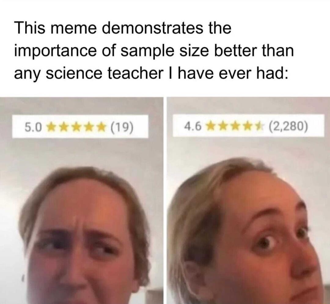 This meme demonstrates the importance of sample size better than any science teacher have ever had o 19 46 2280