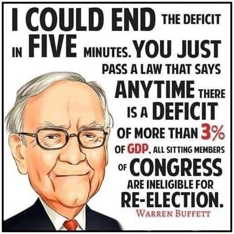 I COUID END THE DEFICIT w FIVE wwures YOU JUST PASS A LAW THAT SAYS N 2N ANYTIME et y OF MORE THAN 3 i OF GDP awLsiTminG nmaius CONGRESS W ARE INELIGIBLE FOR RE ELECTION WARREN BUFFETT