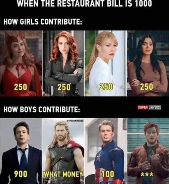 WHEN THE RESTAURANT BILL 15 1000 HOW GIRLS CONTRIBUTE S Y 51 3 Lo N e S 250 250 P50 HOW BOYS CONTRIBUTE s