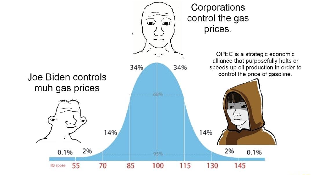Corporations control the gas prices oPEC g s cconamic akance it puposily 1o o spaccs Uy o raceion i o Joe Biden controls Gon e e o s muh gas prices