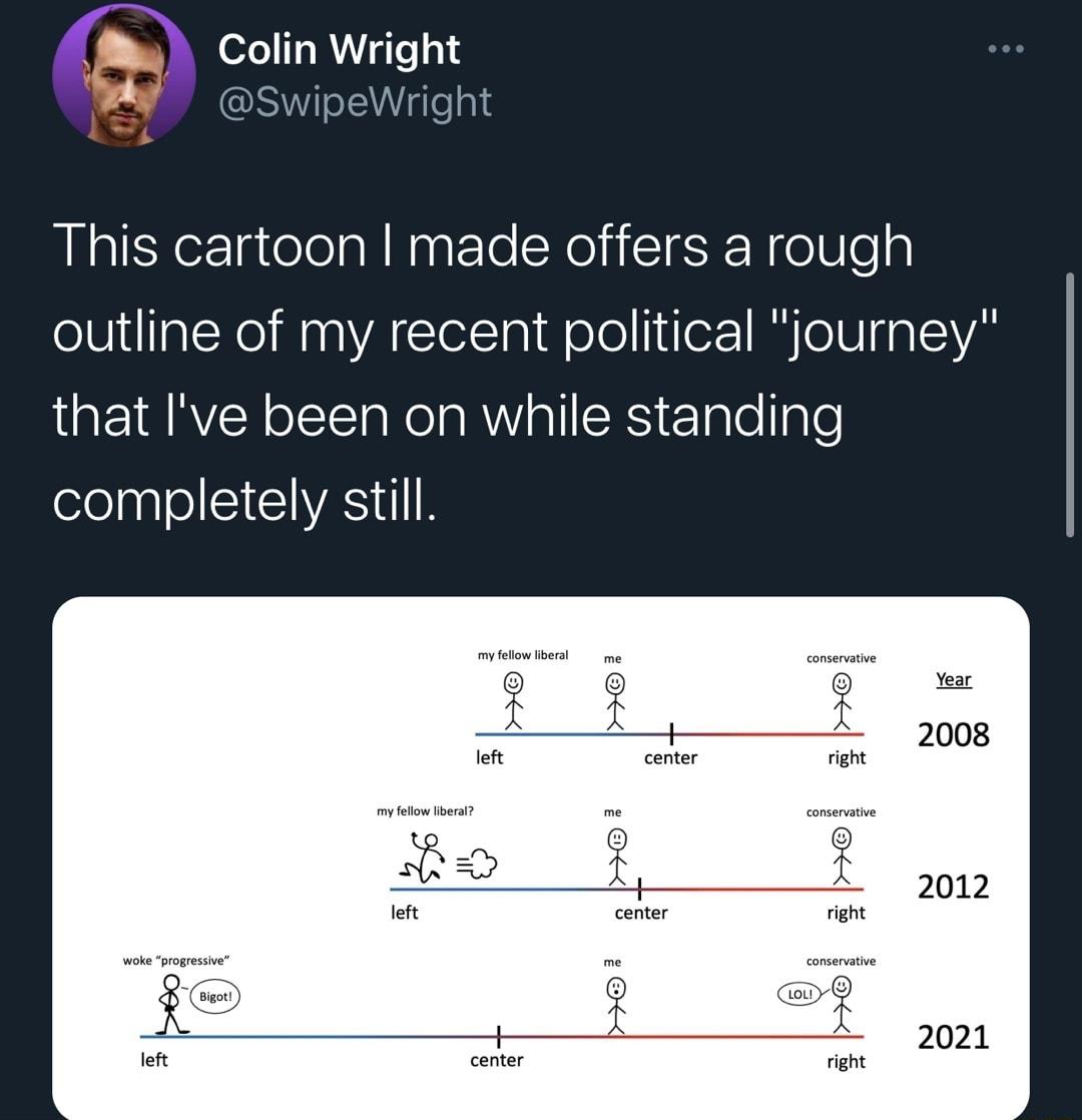 l ool ToR4Te Y SwipeWright This cartoon made offers a rough outline of my recent political journey IR AN ofTTa Ne s RVl olISES eTaleTgle olelpplolSICIVASIUIR