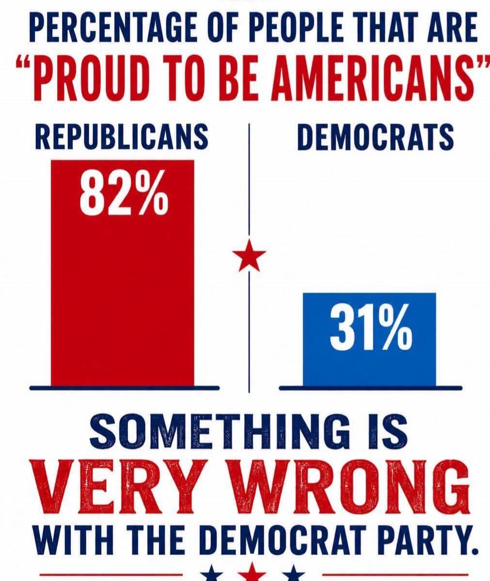 PERCENTAGE OF PEOPLE THAT ARE 