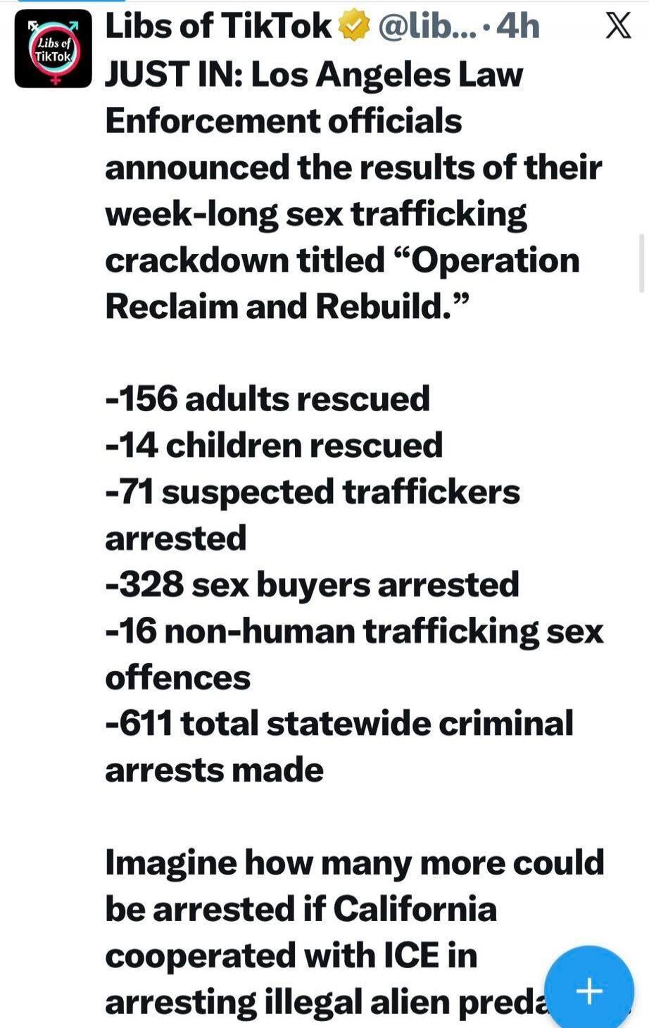Libs of TikTok @lib... 4h JUST IN: Los Angeles Law Enforcement officials announced the results of their week-long sex trafficking crackdown titled “Operation Reclaim and Rebuild.” -156 adults rescued -14 children rescued -71 suspected traffickers arrested -328 sex buyers arrested -16 non-human trafficking sex offences -611 total statewide criminal 