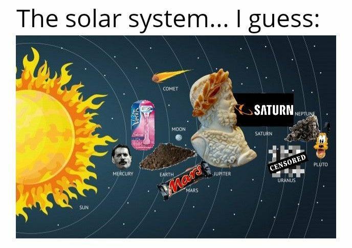 The solar system guess