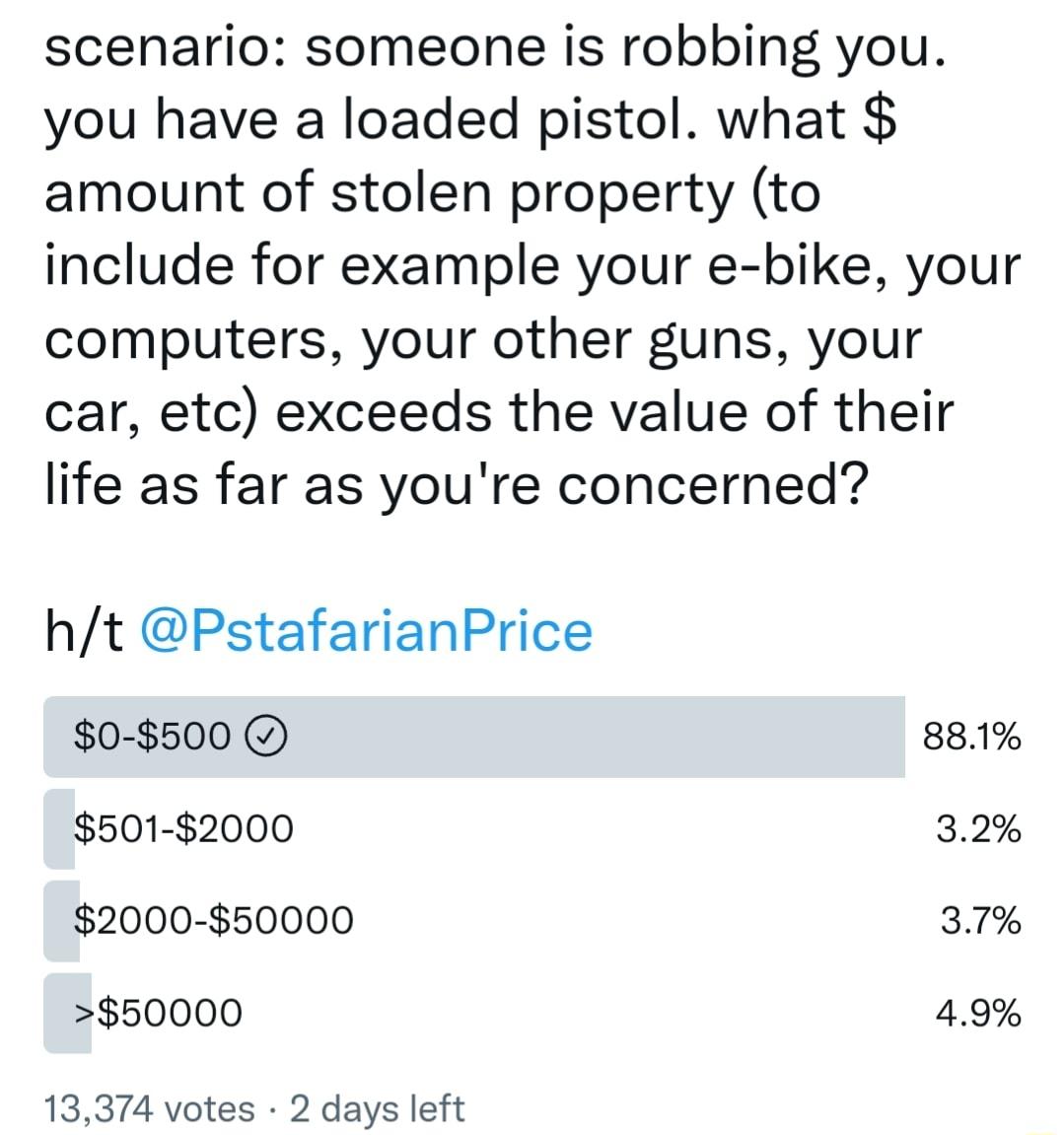 scenario someone is robbing you you have a loaded pistol what amount of stolen property to include for example your e bike your computers your other guns your car etc exceeds the value of their life as far as youre concerned ht PstafarianPrice 0 500 881 501 2000 32 2000 50000 37 50000 49 13374 votes 2 days left