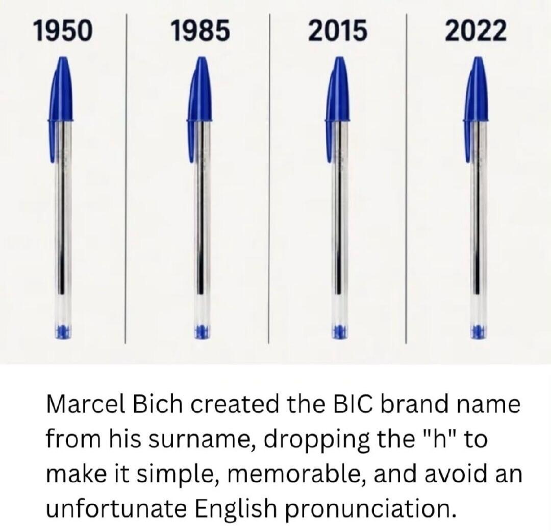 1950 1985 2015 2022 Marcel Bich created the BIC brand name from his surname, dropping the 