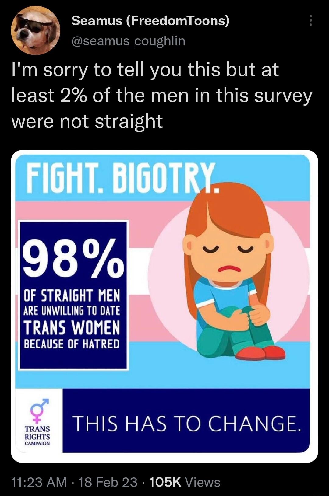 3 Seamus FreedomToons Im sorry to tell you this but at least 2 of the men in this survey WEICH ST FIGHT BIGOTF 98 OF STRAIGHT MEN ARE UNWILLING TO DATE TRANS WOMEN BECAUSE OF HATRED