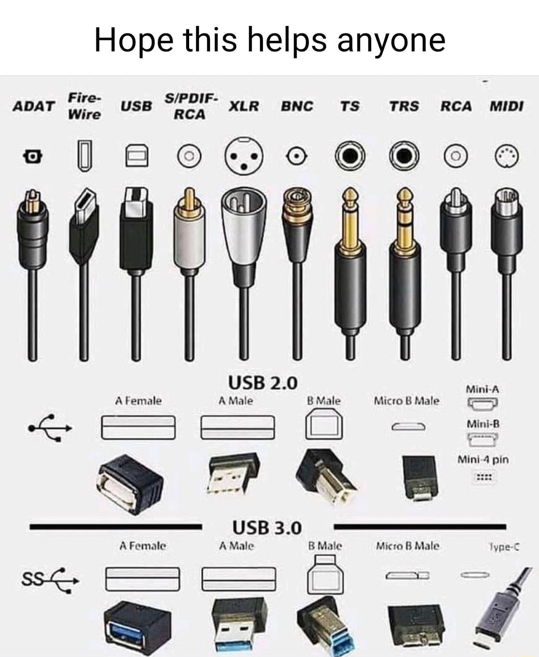 Hope this helps anyone e XLtR BNC TS TRS RCA mDI Wire QUQ e SPDIF uss FTX