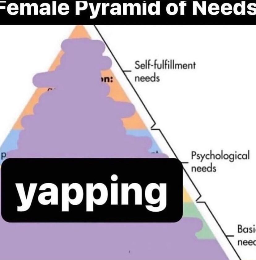 emale Pyramid of Needs Self fulfillment needs Psychological needs