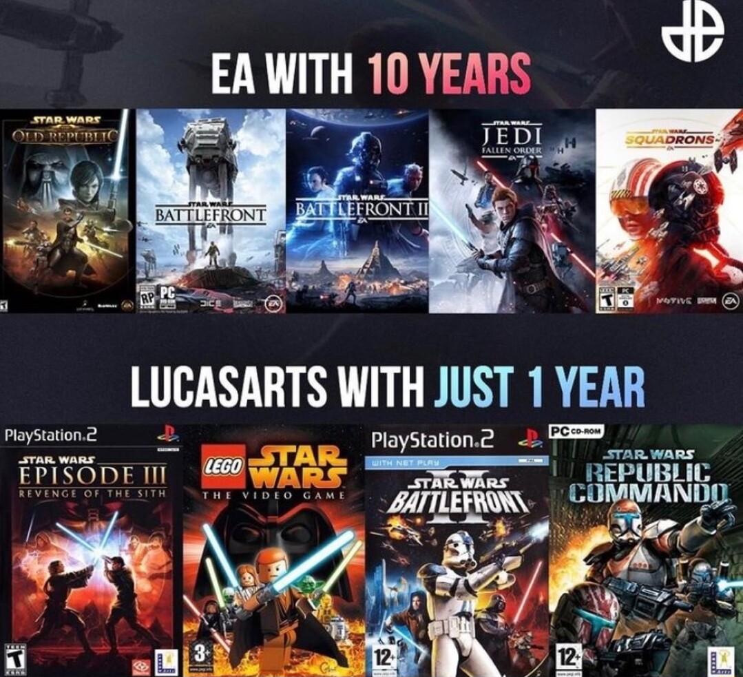 EA WITH 10 YEARS LUCASARTS WITH JUST 1 VEAR Playstation PlayStation2 plf Fresorn Jx__ ARG W cony