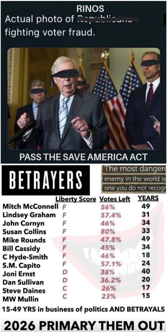 RINOS. Actual photo of Republicans fighting voter fraud. PASS THE SAVE AMERICA ACT. BETRAYERS. The most dangerous enemy in the world is one you do not recognize. Mitch McConnell F 56% 49, Lindsey Graham F 57.4% 31, John Cornyn F 46% 34, Susan Collins F 80% 33, Mike Rounds F 47.8% 49, Bill Cassidy F 45% 34, C Hyde-Smith F 46% 18, S.M. Capito F 57.1%