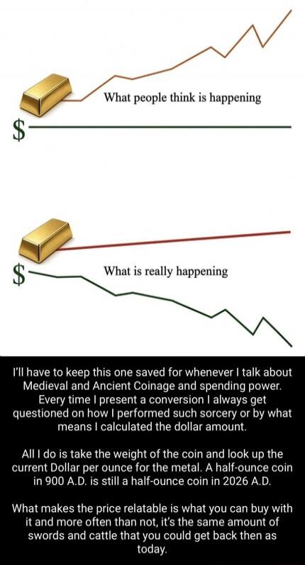 What people think is happening. What is really happening. I'll have to keep this one saved for whenever I talk about Medieval and Ancient Coinage and spending power. Every time I present a conversion I always get questioned on how I performed such sorcery or by what means I calculated the dollar amount. All I do is take the weight of the coin and l