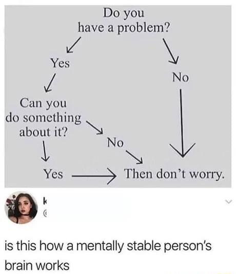 Do you have a problem Ye Z No Can you do something aboutit N No Yes H Then dont worry v k g is this how a mentally stable persons brain works