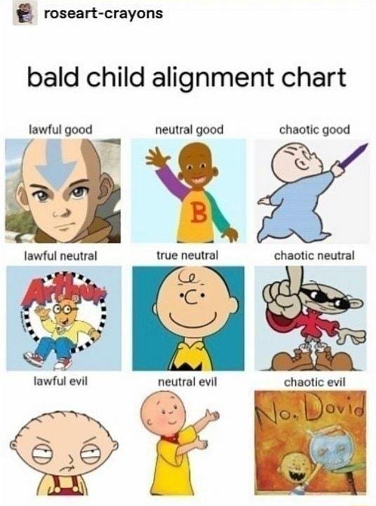 roseart crayons bald child alignment chart lawful good neutral good true neutral chaotic neutral
