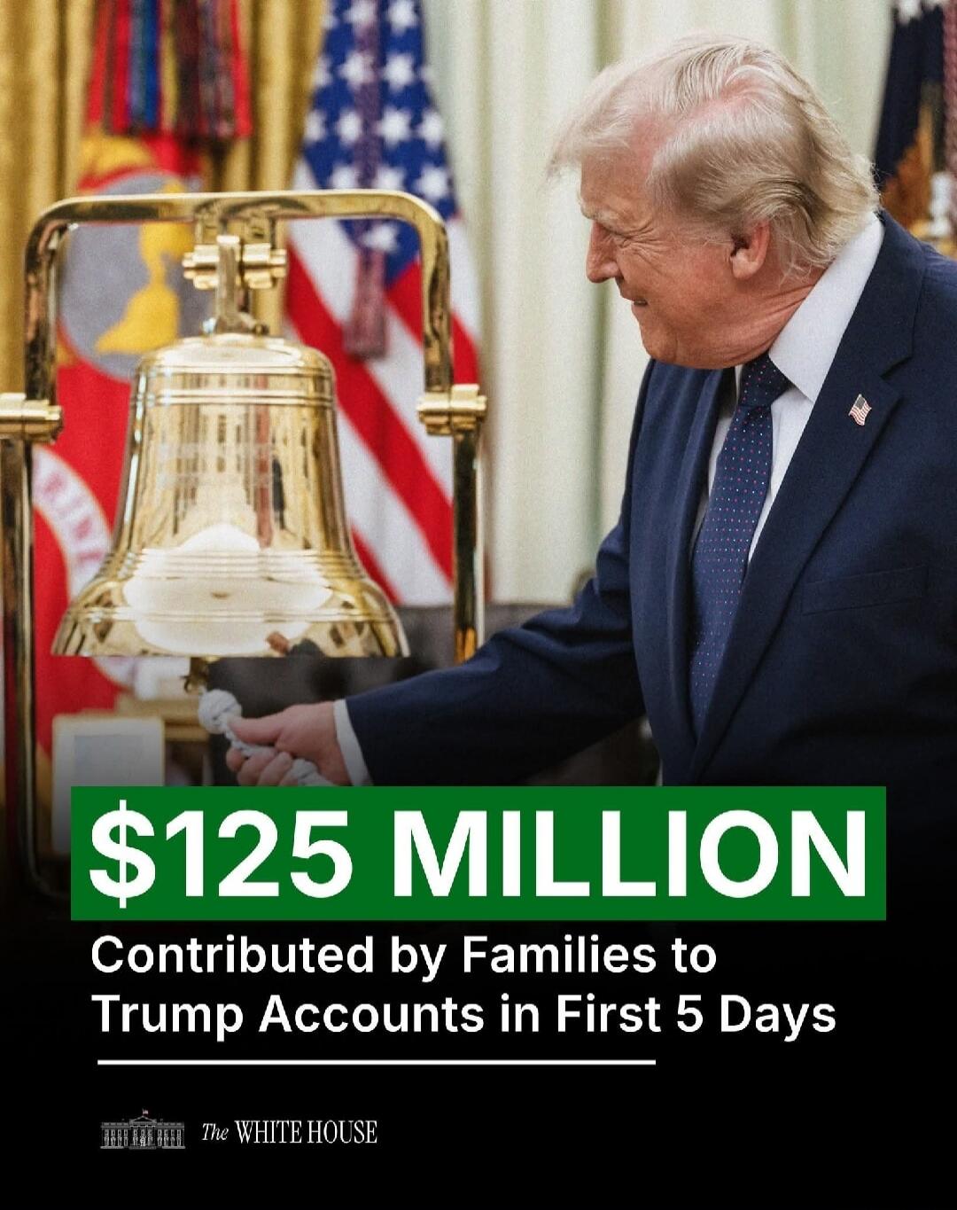$125 MILLION Contributed by Families to Trump Accounts in First 5 Days THE WHITE HOUSE