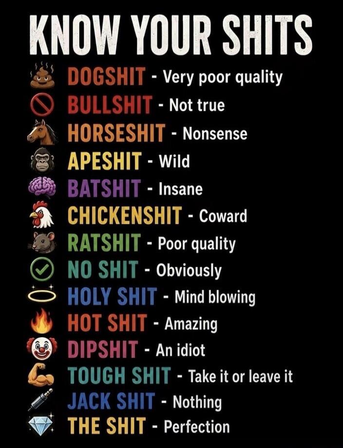 KNOW YOUR SHITS DOGSHIT - Very poor quality BULLSHIT - Not true HORSESHIT - Nonsense APESHIT - Wild BATSHIT - Insane CHICKENSHIT - Coward RATSHIT - Poor quality NO SHIT - Obviously HOLY SHIT - Mind blowing HOT SHIT - Amazing DIPSHIT - An idiot TOUGH SHIT - Take it or leave it JACK SHIT - Nothing THE SHIT - Perfection