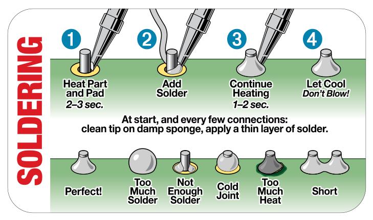 SOLDERING o egye Heat Part Add Continue Let Cool and Pad Solder Heating Dont Blow 2 3sec 1 2sec At start and every few connections clean tip on damp sponge apply a thin layer of solder SO ObOmd S Too Not Cold Too Perfect Much Enough Joint Much Short Solder Solder Heat