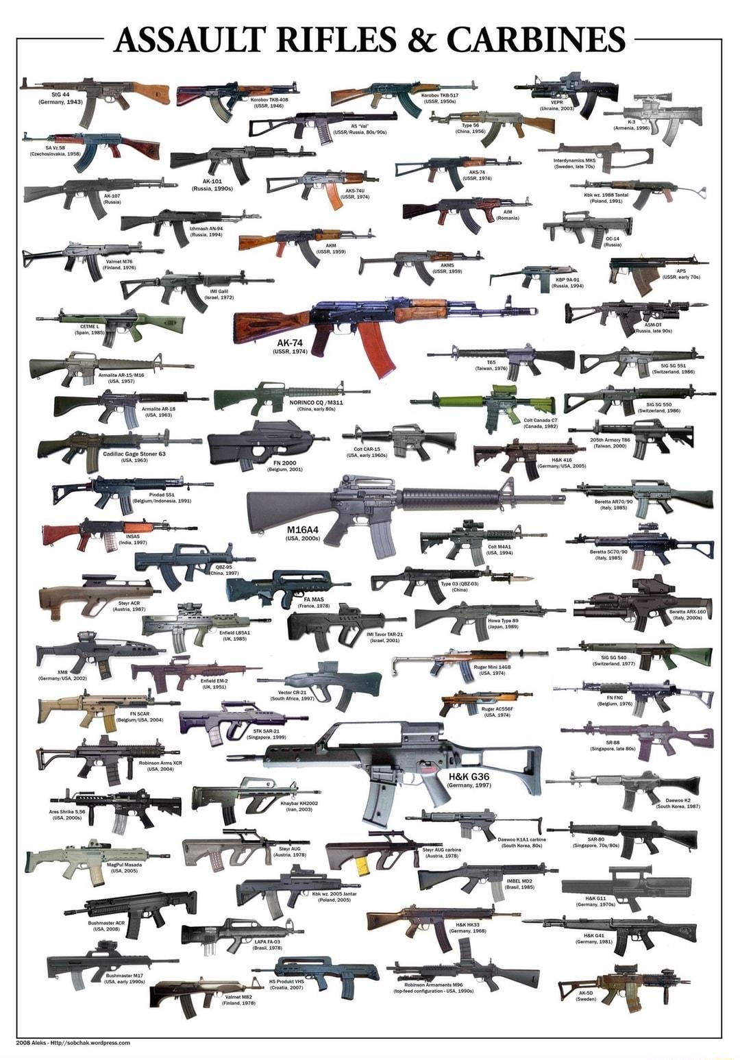 ASSAULT RIFLES CARBINES