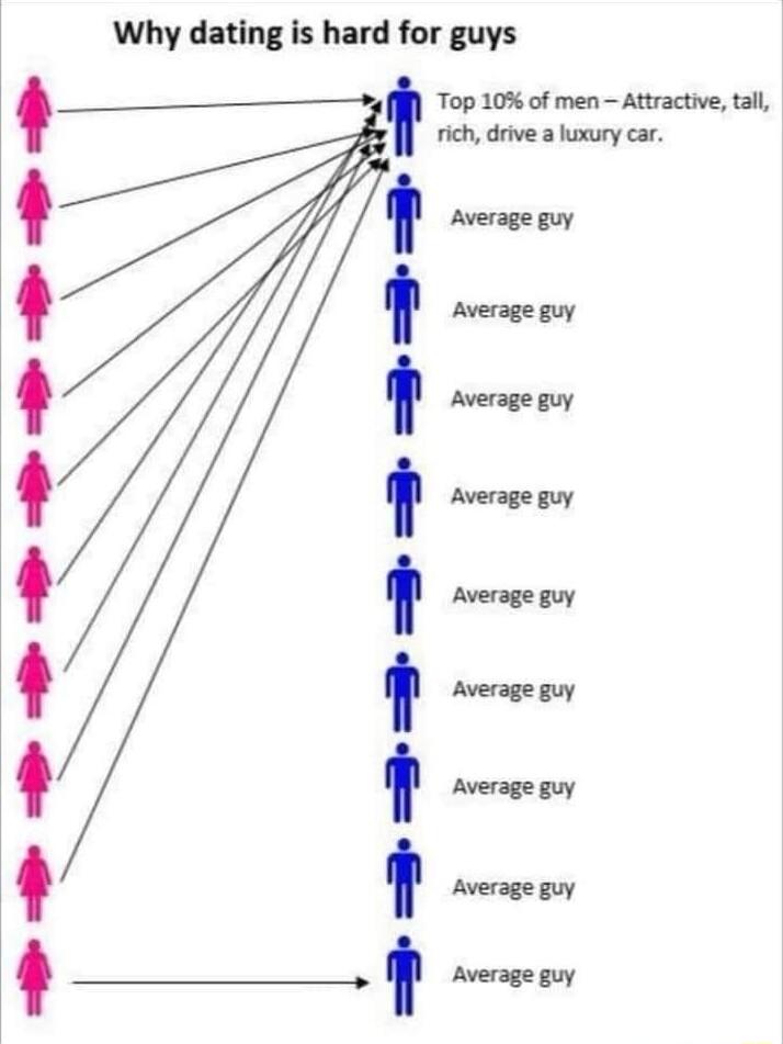 Why dating is hard for guys 7 A A A
